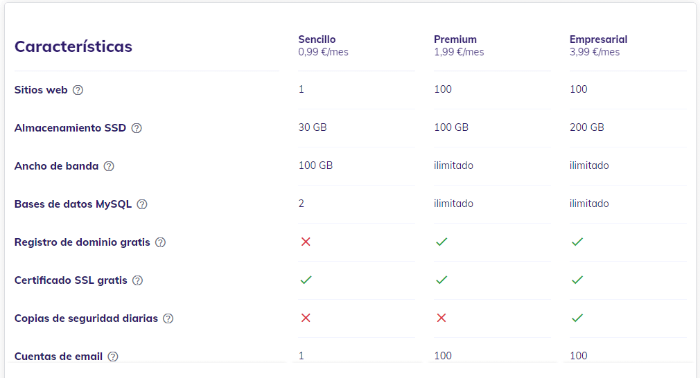 Qué servidores hosting recomendamos